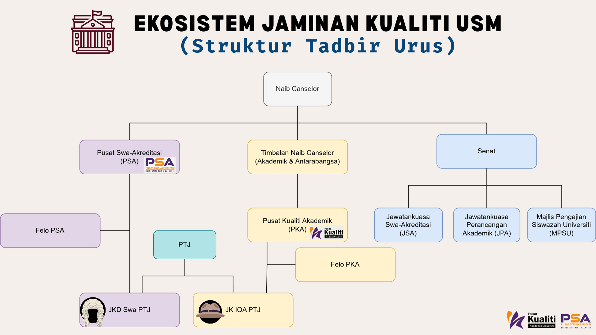 Gambar A