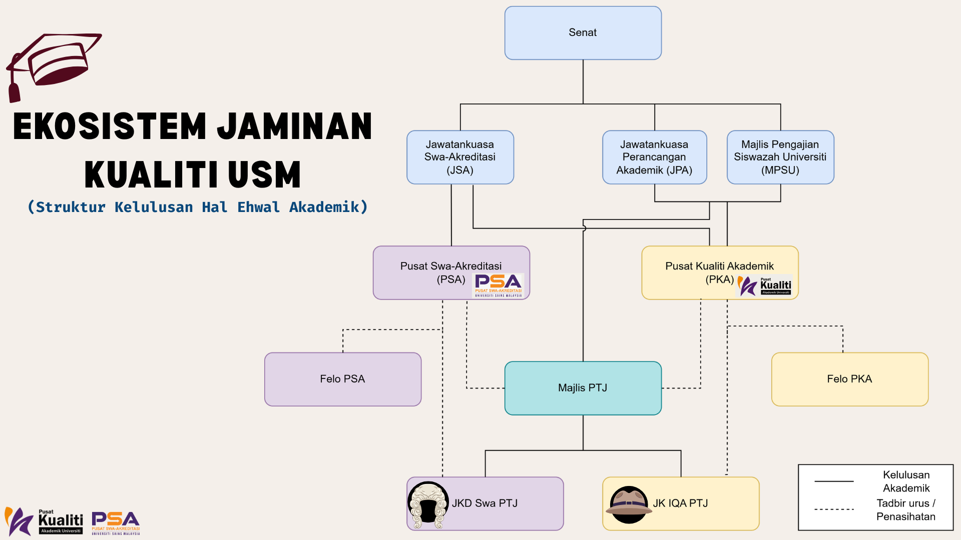 Gambar B