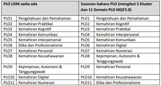 11 PLO USM Baharu